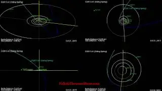 Comet Siding Spring almost hits Mars in 2014 - Orbit calculated by JPL