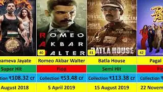 John Abraham All Movie List Hit & Flop Box Office Collection Analysis 2003 to 2024