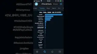 Twitter | #TrendCharts World | Oct. 15th, 2020