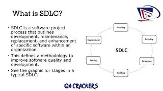 Tutorial 3: Software Testing - SDLC