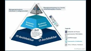 Business IT Alignment - Business und IT m&uuml;ssen Hand in Hand gehen. (AirITSystems/SecIT-digital 22)