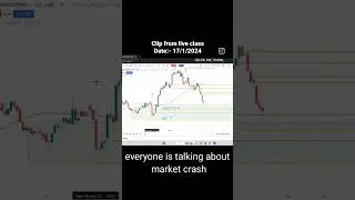 Power of demand and supply theory 🚀🔥 Free demo lecture available #stockmarketlearnings #stockmarket
