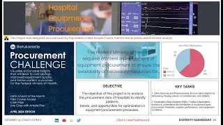 Hospital Equipment Procurement Dashboard Demo