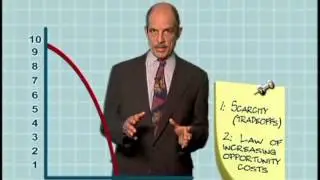 Production Possibilities Curve