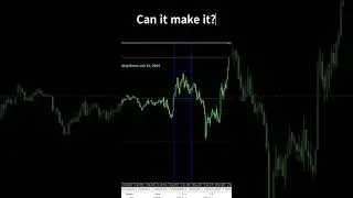 Jan 12 ICT Smart Breakout EA