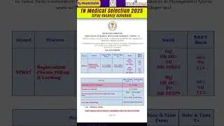 🏥 TN Medical Selection 2025 | Stray Vacancy Schedule Released! 📅