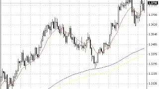 Easy iCustom and Alerts &ndash; indicator for MetaTrader 4