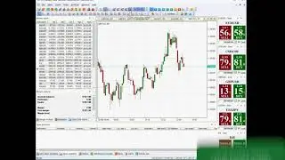 Working with charts on NetTradeX trading platform | IFC Markets
