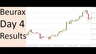 Day 4 Earn Bitcoin Daily Earn Ethereum Daily Earn USD Daily Beurax Platform