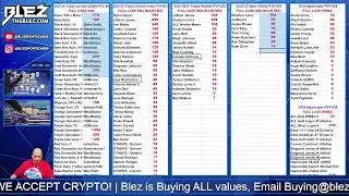 2024-2025 Panini Optic Hobby FULL CASE BREAK #59 Pick Your Player