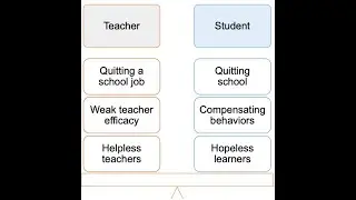 Teacher readiness and education