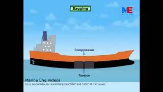 Static Stresses On Ships