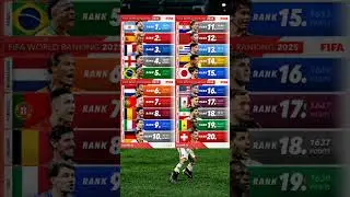 The latest version of the FIFA World Ranking 🌍⭐️,,,