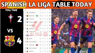 La Liga Table Results | Spanish La Liga Table Updated Today Matchweek 12 | La Liga Standings 2025/26