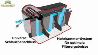 Очистка пруда с фильтрационными системами от Heissner