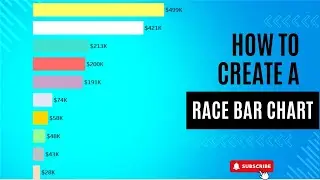 Crafting Race Bar Charts in Tableau | Real-World Applications