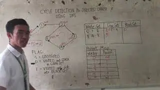 CYCLE DETECTION IN DIRECTED GRAPH USING DFS.