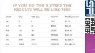 online Business - Reviewed As The Best Online Home Based Business in Palau