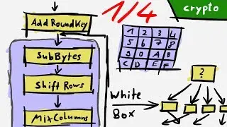 Understanding the execution flow of the binary - White Box Unboxing 1/4 - RHme3 Qualifier