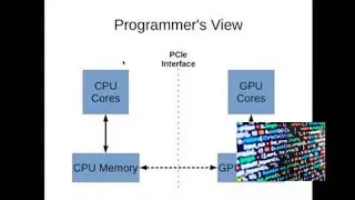 [Programming For Beginners] CUDA Programming for beginners: Tutorial 1 - part 1