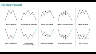 Chart Patterns Complete Course | All Chart Patterns Explained in Hindi | 05/01/26 #chartpatterns