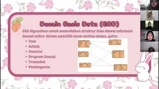 Presentasi Sistem Informasi E-donasi dan Crowdfunding Lokal