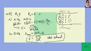 A long cylindrical shell of radius and length possesses a uniform surface charge density (charge per