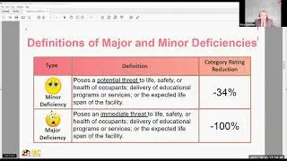 Operations, Budget & Fiscal Affairs Committee Meeting Oct 20, 2021