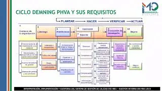 Aprende Auditor Interno ISO 9001 2015 Sistemas de gesti&oacute;n de la calidad Parte 2
