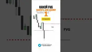 Какой FVG работает для шорт сделок #обучениеторговли #trading #трейдинг #трейдер #fvg #strategy