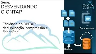 Desvendando o ONTAP &ndash; Epis&oacute;dio 6  Efici&ecirc;ncia  Deduplica&ccedil;&atilde;o, Compress&atilde;o e FabricPool