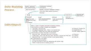 [#erp, MES Data #modeling Basic Sepcial Lecture] - 01 Data modeling, Entity(object), Relationship