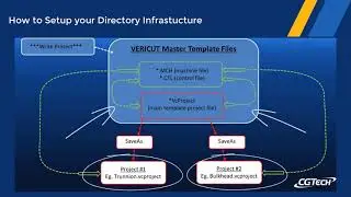 Tech Tip: Directory and File Structure Management