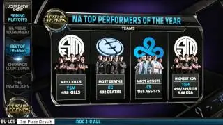 Top performers of S4 NA LCS Spring Split 2014   best of the best and records! MUST SEE