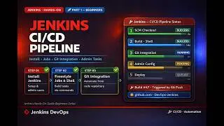 Jenkins Hands-on Guide For Beginners Part 1 ! (with github link)