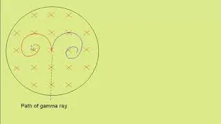 bubble chamber tracks