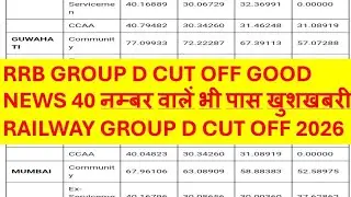 Railway group d cut off 2026 latest news railway group d exam safe cut off today good news
