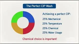 Deosan Dairy Hygiene &mdash; Diversey CIP обеспечивает более гармоничную мойку.