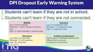 Drop-Out Prevention