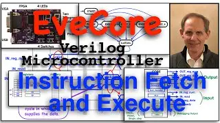 EveCore 12/25: Instruction Fetch and Execute