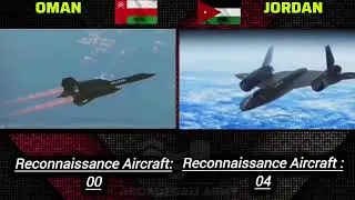 Oman Vs Jordan | Military  power comparison 2025 | Jordan Vs Oman