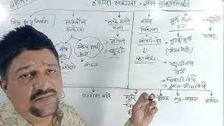 हड़प्पा सभ्यता :विज्ञान& प्रौद्योगिकी|science and technology in Harappan civilization|kapilsir|part 8