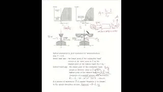 Solid State Physics-DU-Ch8-2 : band-gap types, energy bands