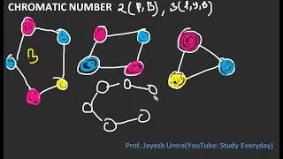 Chromatic  number  | Hindi | Jayesh Umre