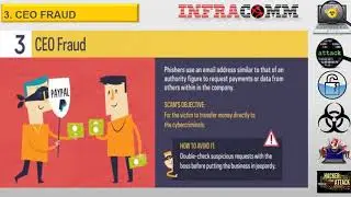 Infracomm Solution  Phishing Attacks