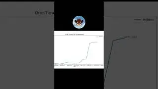 How much would you earn investing in memecoin Pnut $200?