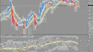 Keeping It Simple Avoiding Bad Trades