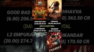 Good Bad Ugly vs Chhaava vs L2 Empuraan vs Sikandar Day 9 Worldwide Box Office Collection Official