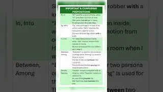 Important and Confusing Prepositions. English Grammer & Vocabulary. Basic English. Daily Use English
