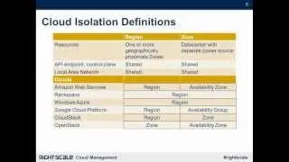 RightScale Webinar: Outage-Proof Your Cloud Applications